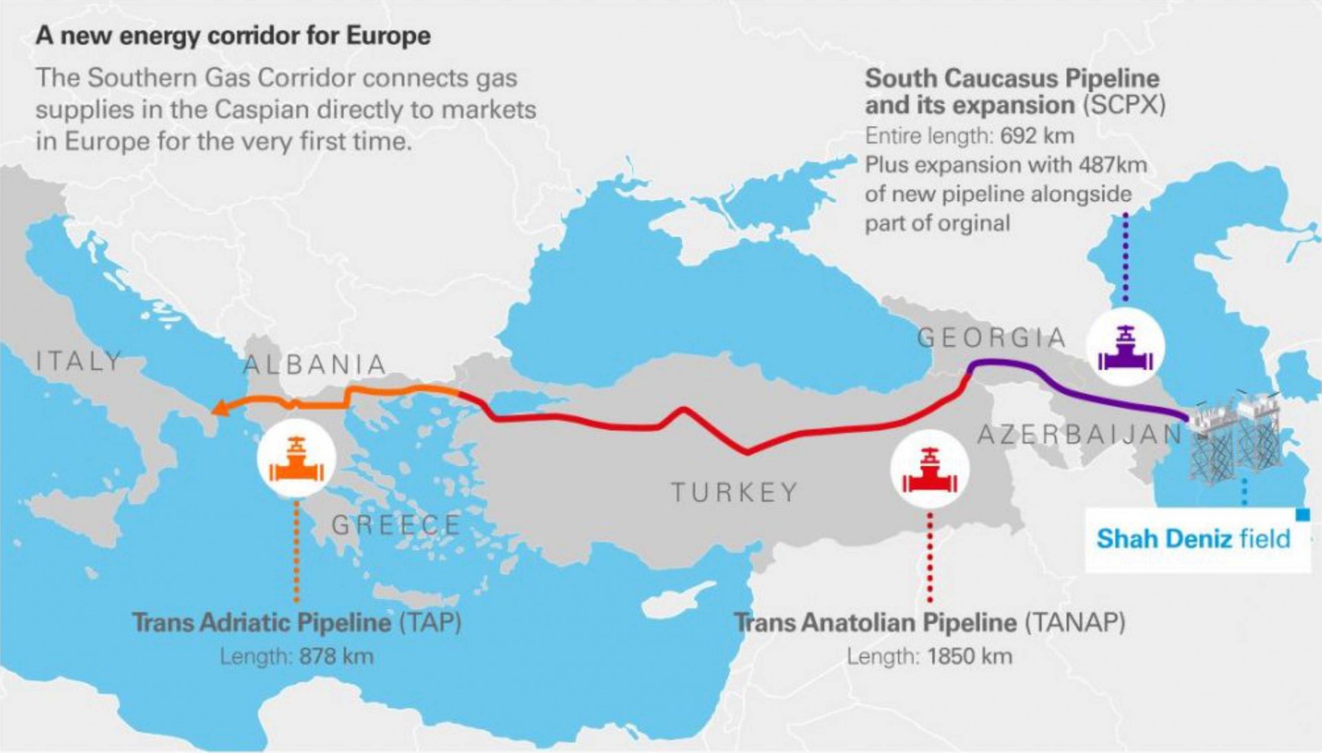 Южно-Кавказский Газопровод