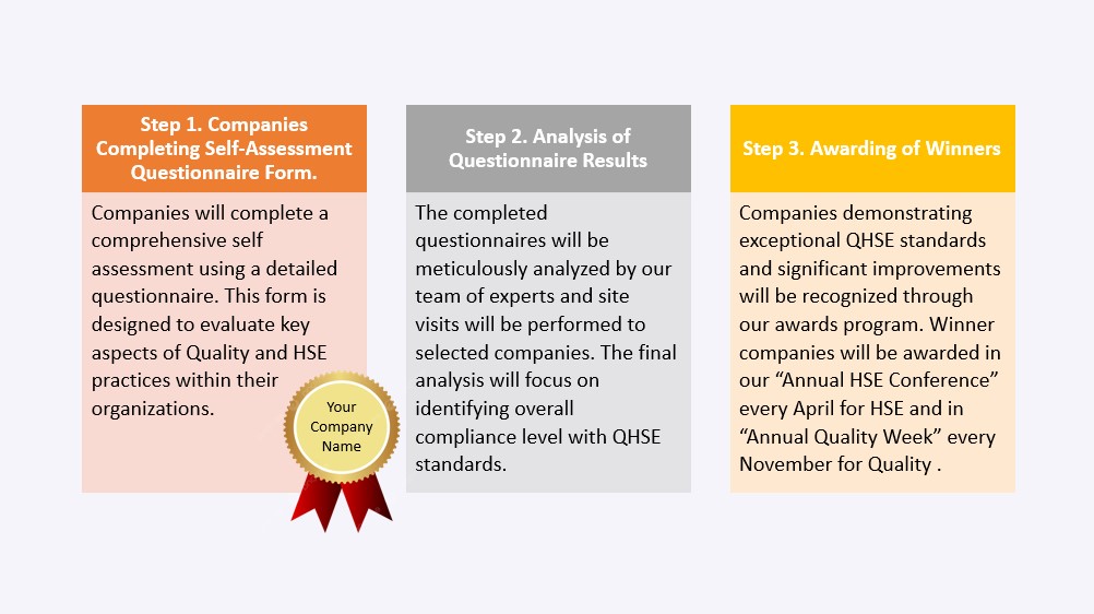 QHSE Evaluation and Awards